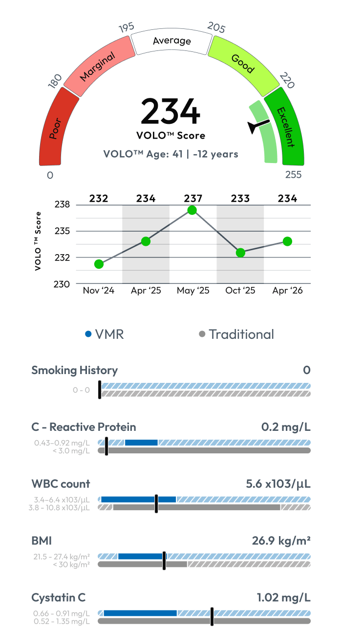 Respiratory Health