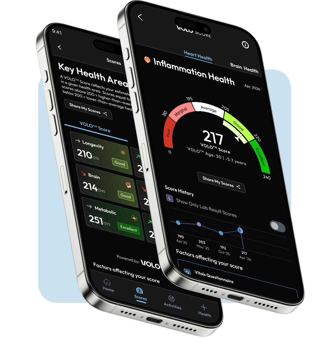 VOLO™ Wellness App score dashboard and healthspan overview