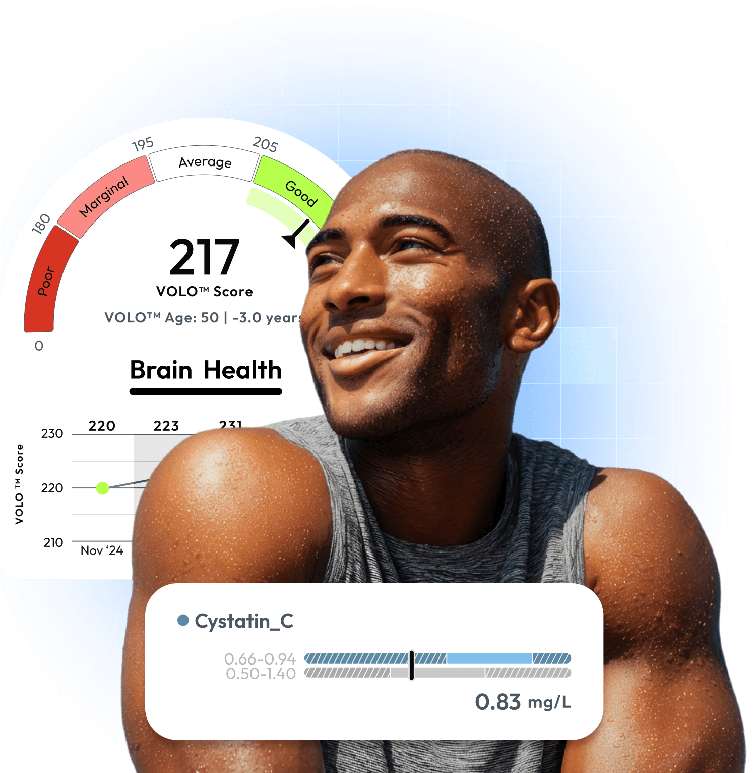 VOLO™ Score dashboard with athlete